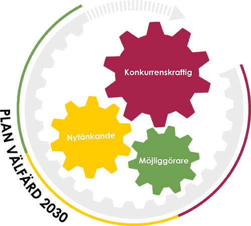 Logotyp Uddevalla Plan Välfärd 2030