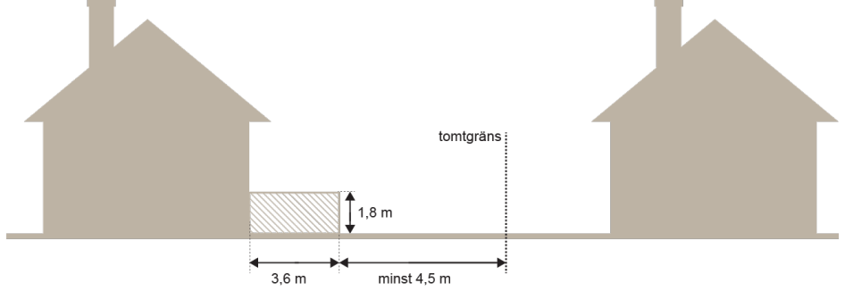 Illustration över hur altanens höjd kan mätas. 